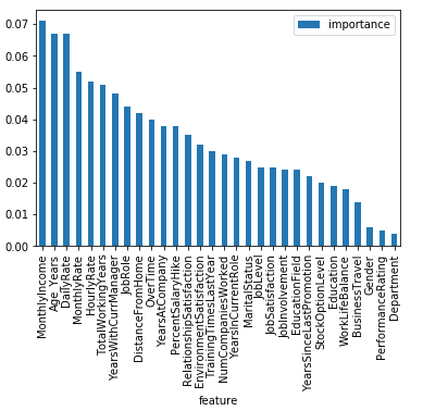 Predict Employee Attrition Using Machine Learning & Python | by ...