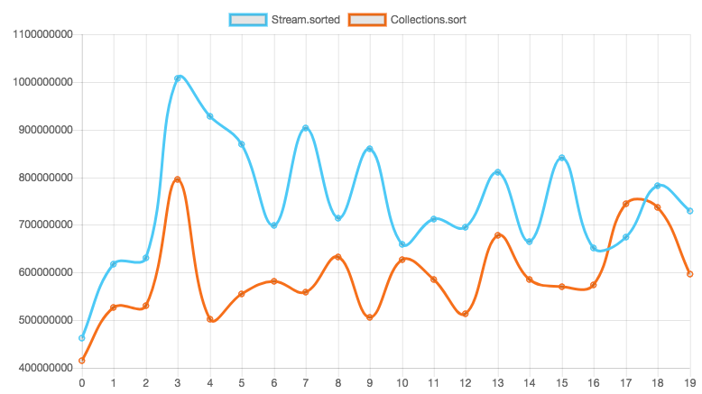 Java Chart Js