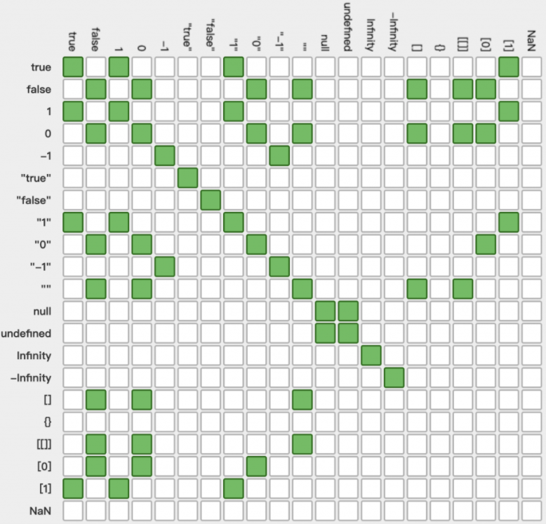 Truthy 與 Falsy. Truthy 為在布林值的判斷裡面,轉換後的值.... | by Vicky | 宅宅薇琪 [前端學習筆記 ...