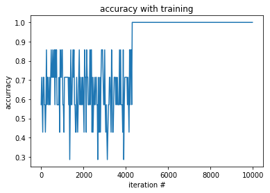 Grok Neural Networks & Backpropagation by re-inventing them — a hacker ...