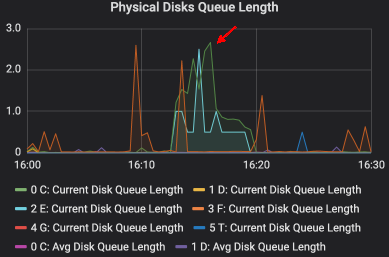 Long Story Short: Performance Tuning .NET Web Applications (ASP.NET/IIS/SQL)  | by Deep Blue Day | Medium