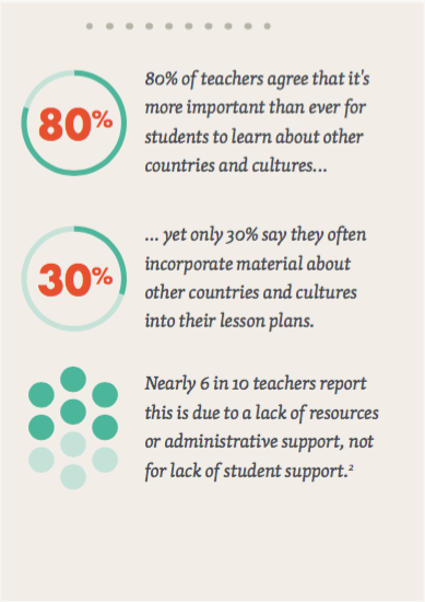 What do globally competent students look like? | by Participate ...