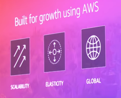 How Epic Games Uses Aws To Deliver Fortnite To Its 0 Million Players By Pradeep Kumar Medium