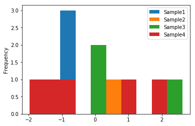 ML Series-Day 6 — Pandas-Part2. Understand Pandas for the fullest! | by ...