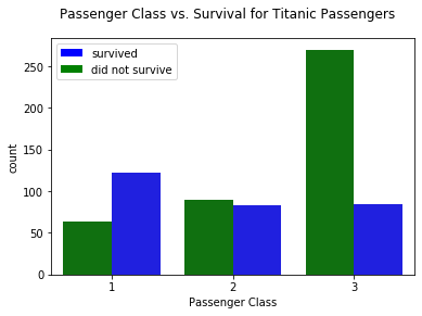 Tutorial Exploratory Data Analysis Eda With Categorical Variables By Erin Hoffman Analytics Vidhya Medium