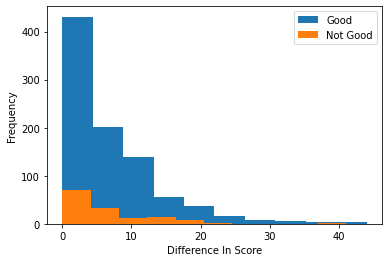 Why do NFL Kickers Miss?. Introduction | by Dagim Bantikassegn | Medium