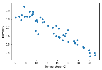 Understanding Multiple Linear Regression | by Mazen Ahmed | Medium
