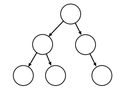 Making Data Trees in Python. Learn about trees and how to implement ...