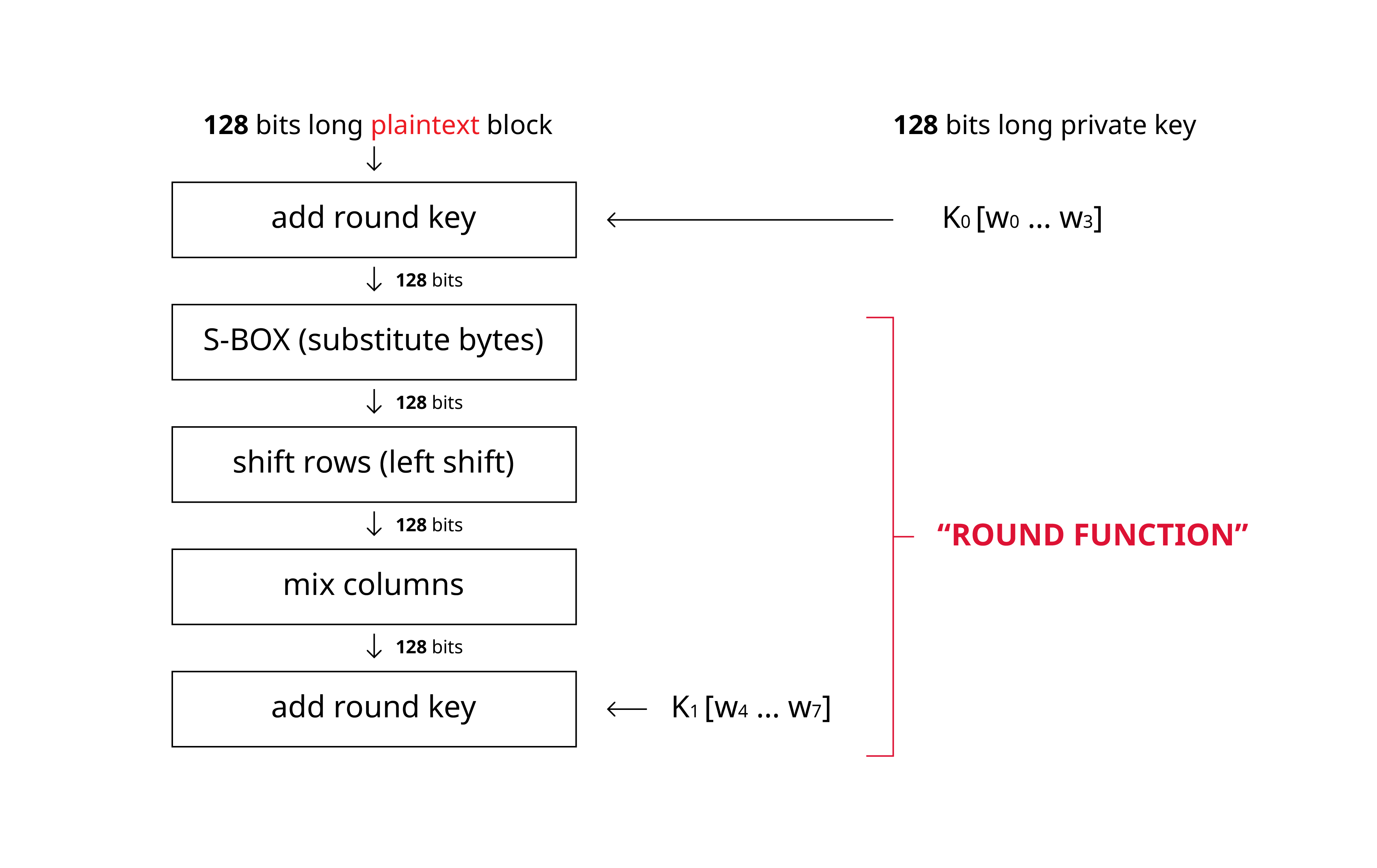 Aes 16 byte key generator