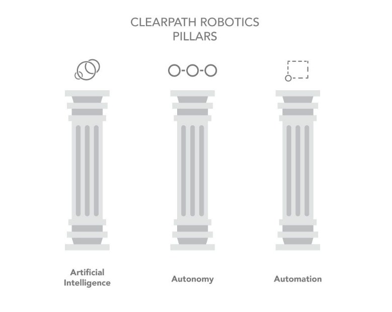 A Look at Robotics. A brief on the robotics industry and… | by Diane |  Towards Data Science