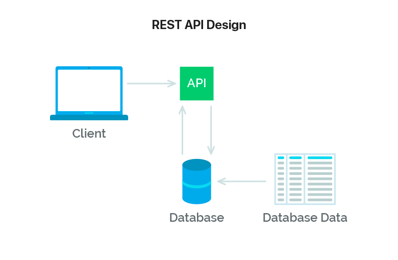 android-rest-api-getting-started-with-rest-consuming-simple-apis-in