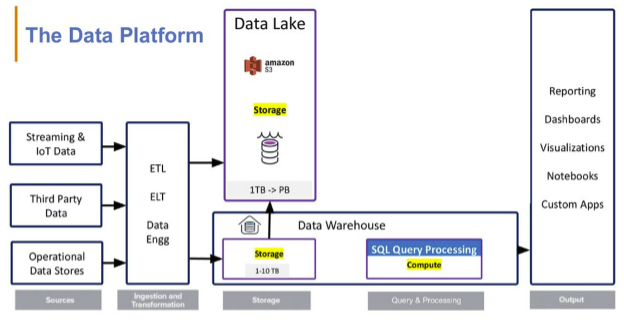 Big data analytics