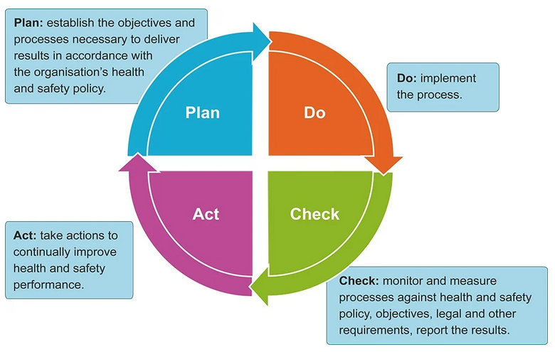 Plan Do Check Act And The Grandfather Of Total Quality Management By Zoe Marmara Medium
