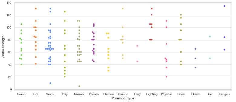 Pokemon Type Vs Attack Strength