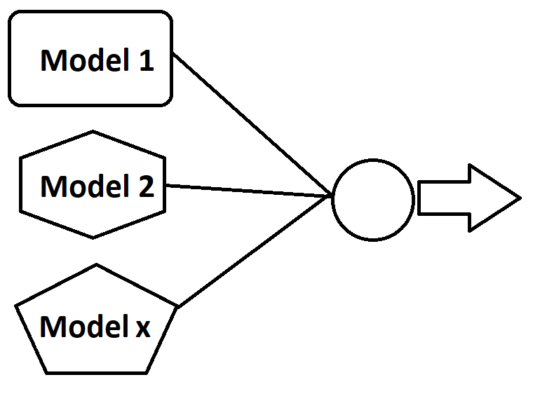 Ensemble and Store Models in Keras 2.x 