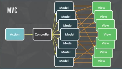 MVC in client side