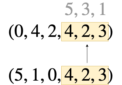 An extensible Evolutionary Algorithm Example in Python | by Dr. Robert ...