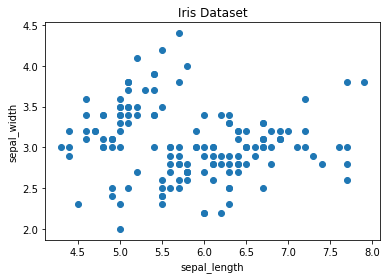 Draw Chart Python