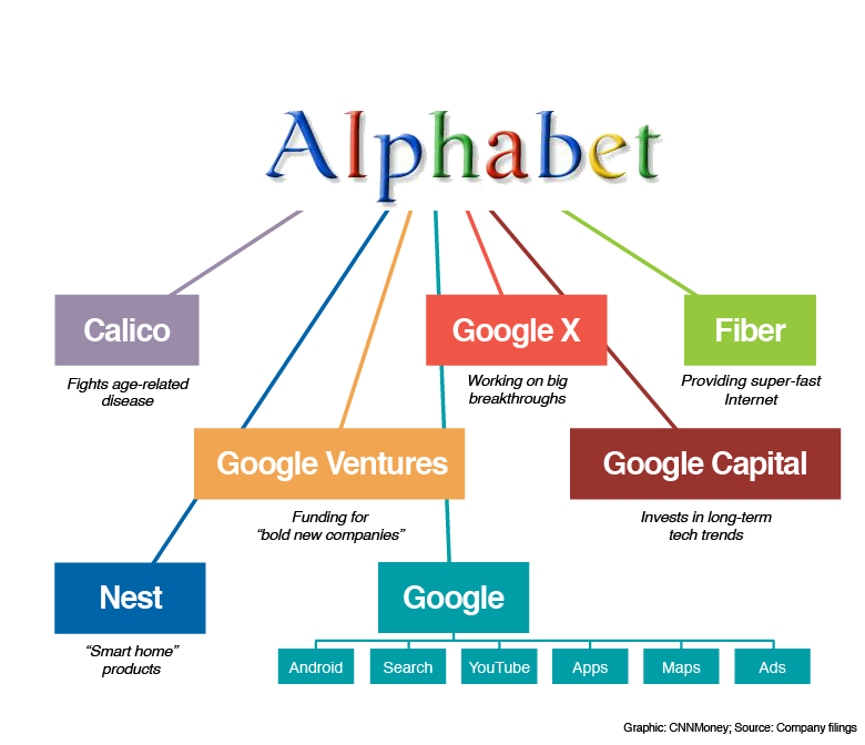 Earnings Review: Alphabet Inc. 2017Q1 | by David Shoko ...