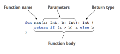 Kotlin in Action : Chapter 2, Kotlin Basics | by Caren Chang | Medium