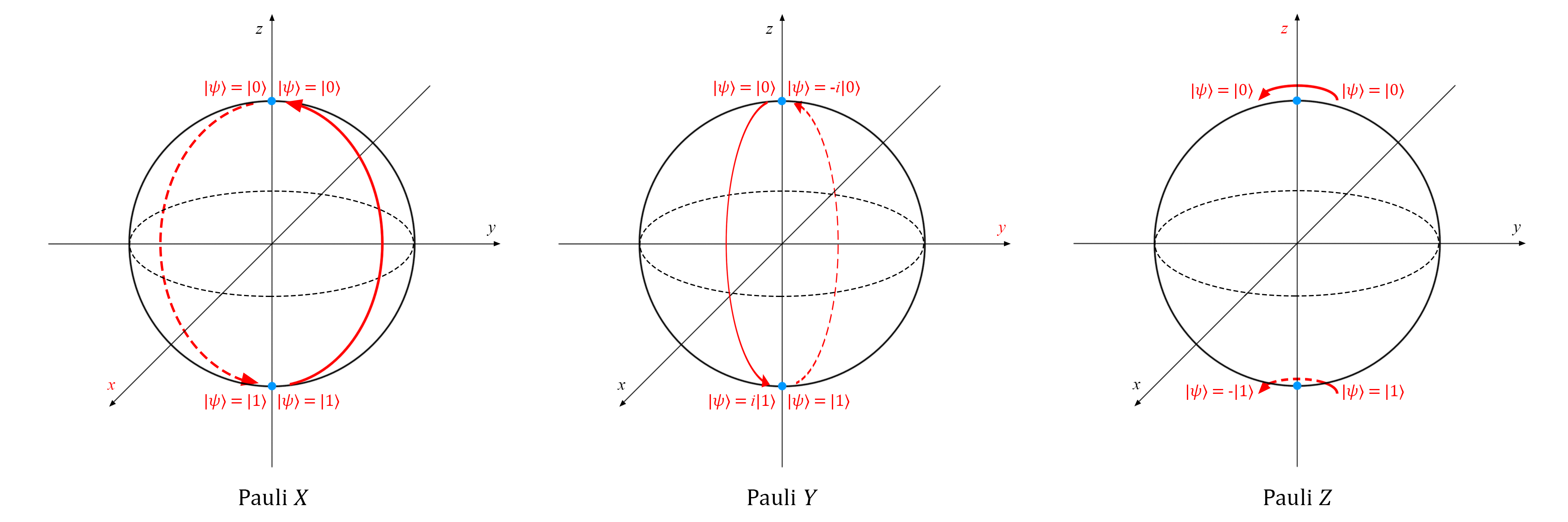 The Future of Computing Quantum Gates Alice Liu Medium