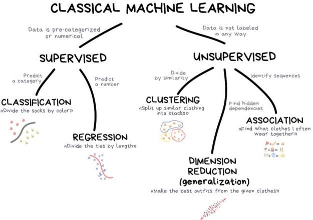 A Guide On How To Become A Data Scientist (Step By Step Approach)