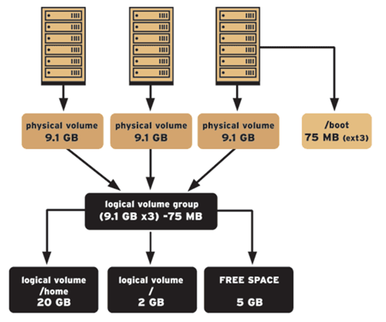 How To Start Lvm Trackreply4