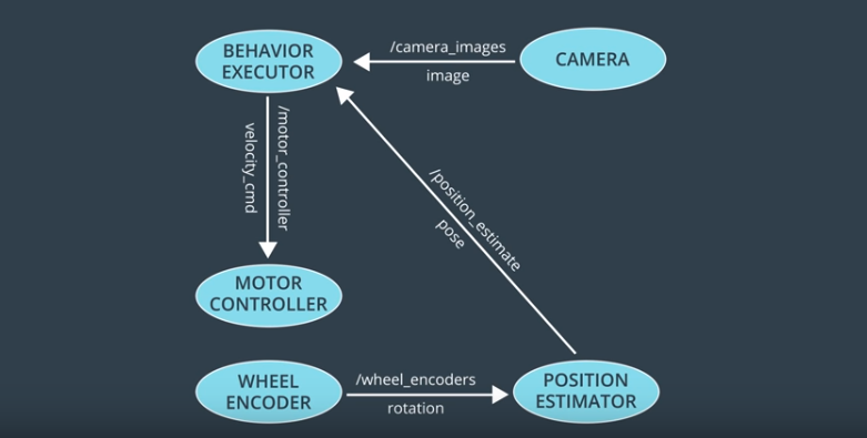 udacity ros