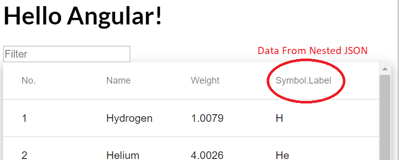 Angular MatTableDataSource — filter nested JSON data using filterPredicate  | by Bharath S | Medium