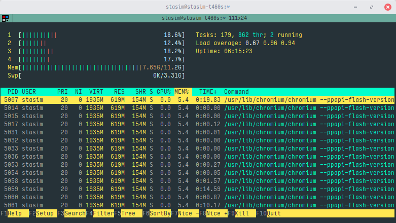 Linux Commands This Is Just A Short Overview Of Some By Simon St Medium