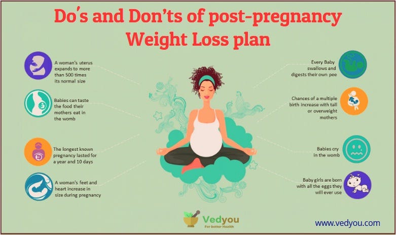 Post Pregnancy Weight Loss Plan Diets Are A Tricky Thing If Followed By Grace Anderson Medium