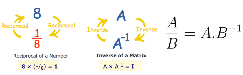 Inverse Matrices. There is actually no concept of… | by Solomon Xie |  Linear Algebra Basics | Medium