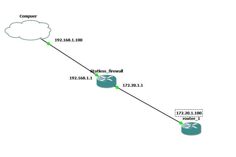 What is difference between stateless and stateful firewalls? | by Suliman  alibrahim | Medium