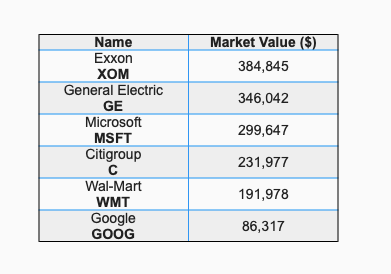 Table in Flutter: Beyond The Basics | by Darshan Kawar | Flutter ...