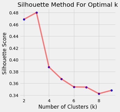 K-Means Clustering — Using Python, From the Scratch | by Afrid Mondal ...