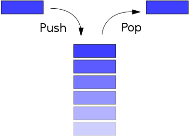 What is data structure. Смотреть фото What is data structure. Смотреть картинку What is data structure. Картинка про What is data structure. Фото What is data structure