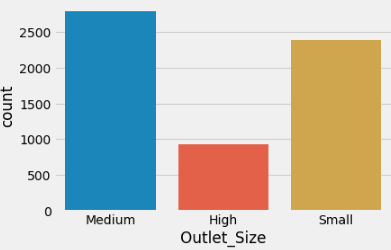 Predicting expected sales for Bigmart’s stores | by Super Albert | The ...