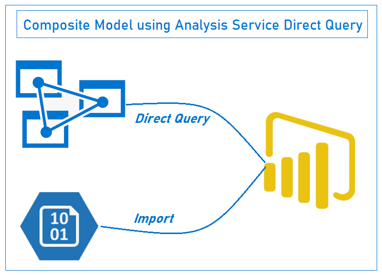 Power Bi Composite Models True Reporting Agility Senturus Vrogue