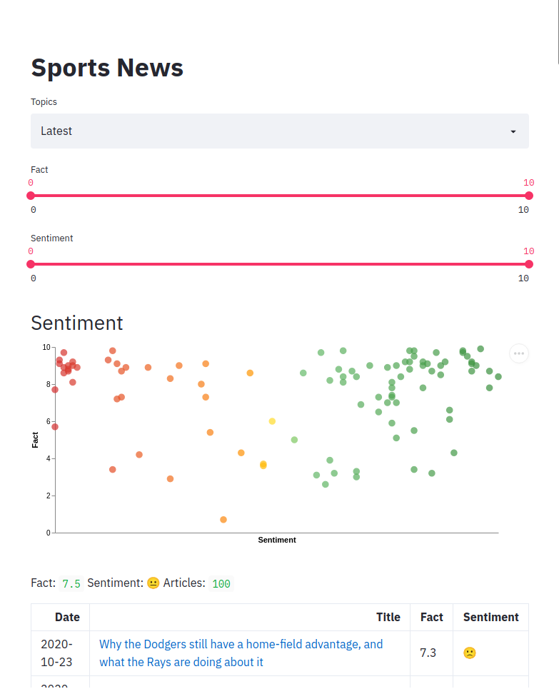 tldrstory: AI-powered understanding of headlines and story text