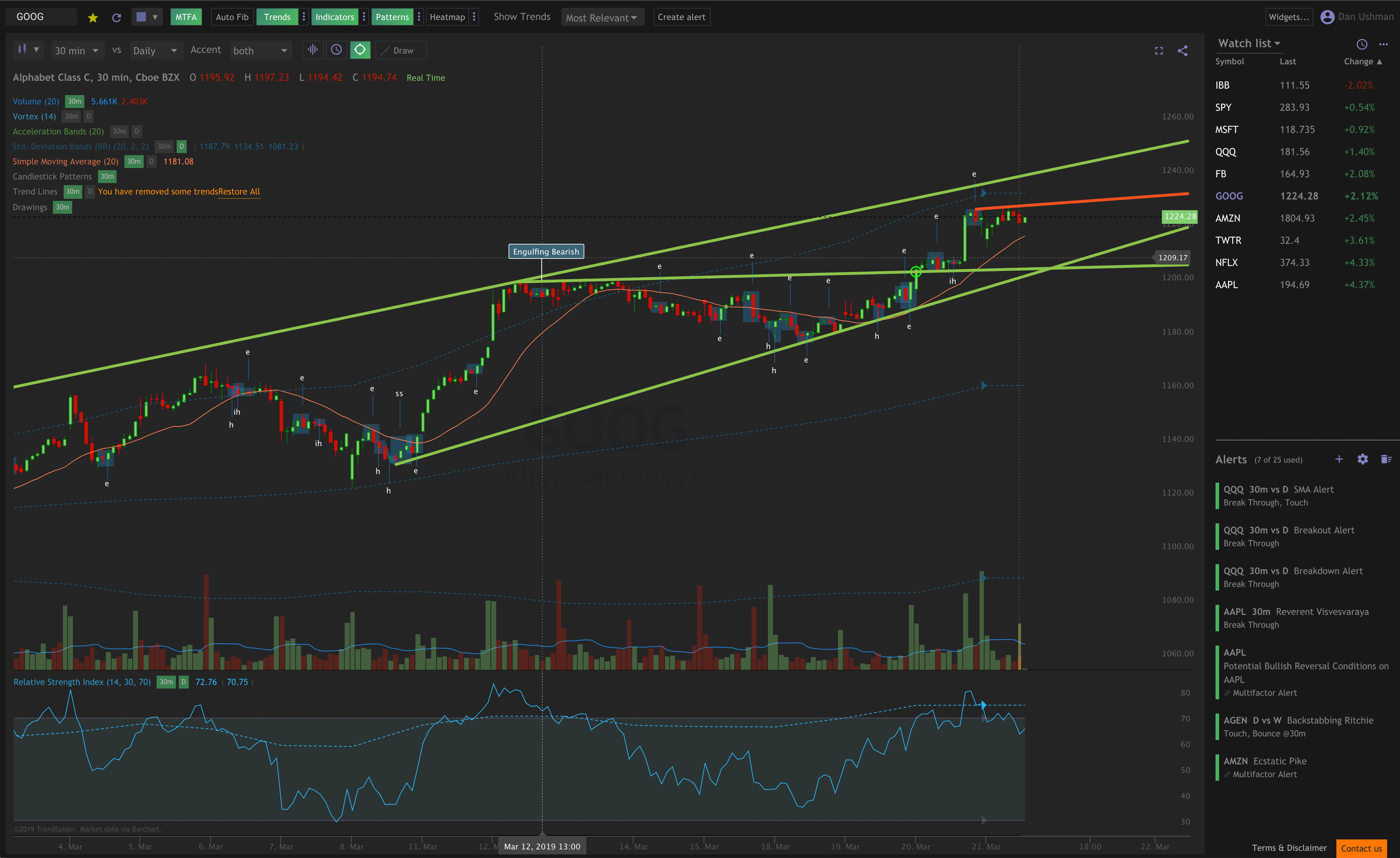 Reading Stock Chart Trends