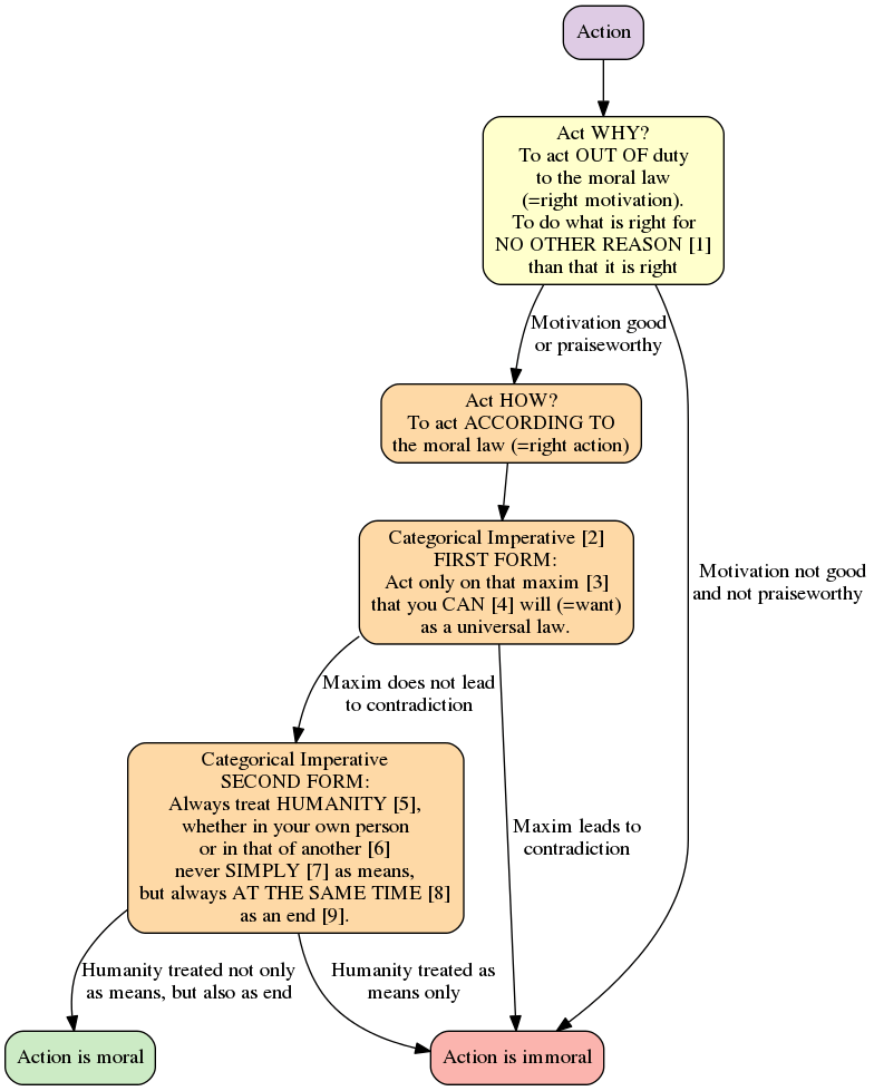 Kant S Ethics Summary Summary By Moral Robots Medium