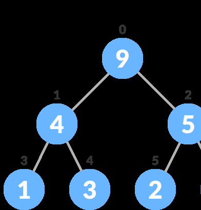 Heap Sort Explained. As you may know, heapsort is also one… | by Pulkit ...