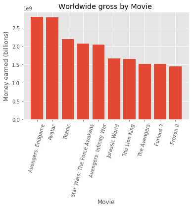 highest grossing movies adjusted for inflation worldwide