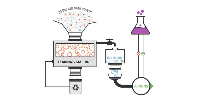 big data machine learning and artificial intelligence