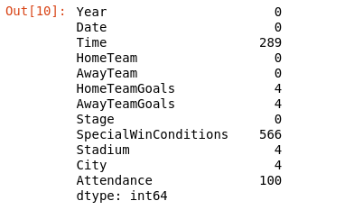 Working with Missing Data in Pandas | by DERICK TEMFACK | Medium