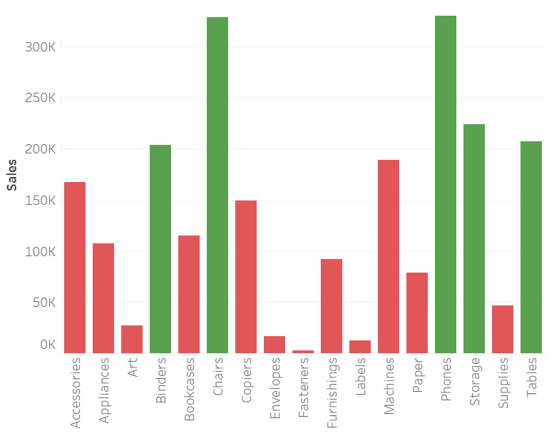 Condition Based Color Legend In Tableau Geek Culture Condition Based Color Legend In Tableau Geek Culture