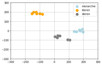 To Translate Or Not To Translate Best Practices In Non English