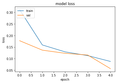 tensorflow spam