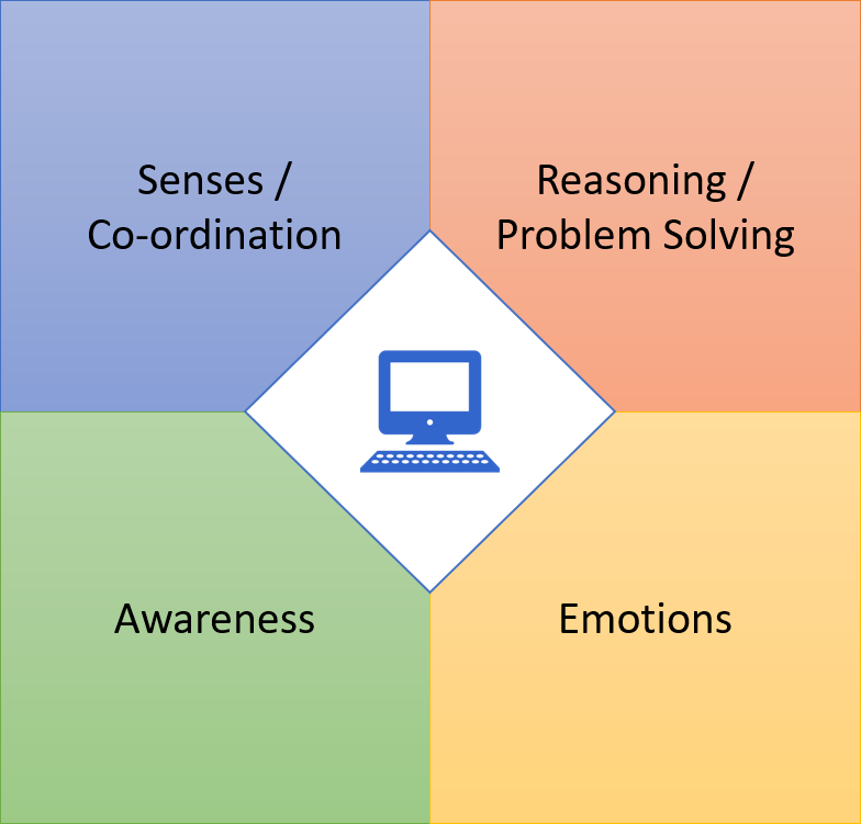 types of smarts types of smarts