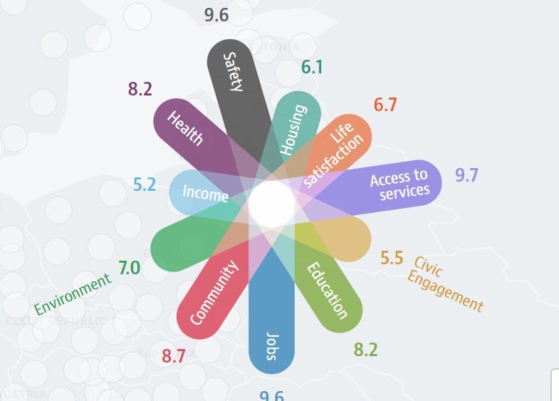 香港窮得只剩gdp 社會需要一套全面的績效指標 By 翱宇 Data Graphics Hong Kong 數字小城 Medium 香港窮得只剩gdp 社會需要一套全面的績效指標 By 翱宇 Data Graphics Hong Kong 數字小城 Medium